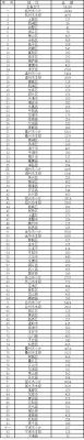 超5.4億 浙江省提前下達2023年省生態(tài)環(huán)境保護專項資金