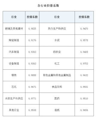 《湖北省2021年度碳排放權配額分配方案》印發(fā)